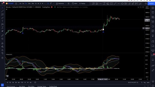 Breakout/Breakdown Finder w/Alerts! by LonesomeTheBlue! смотреть онлайн