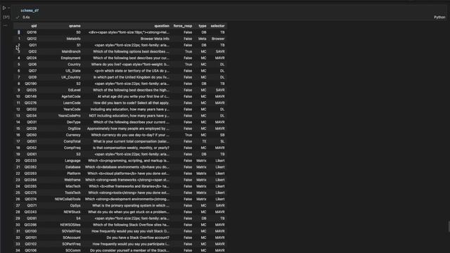 Data Cleaning with Pandas [Part 4] - Changing the custom index смотреть онлайн