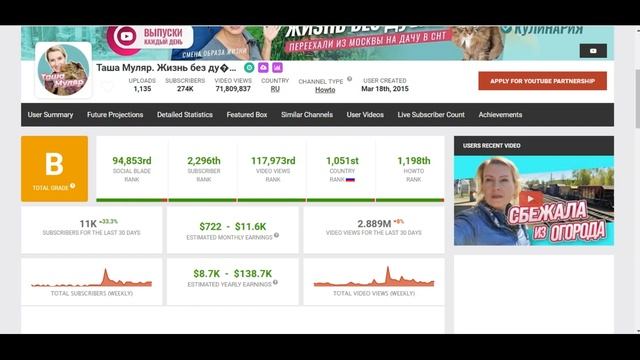Таша Муляр. Жизнь без дублей. Доход с Ютуб канала. Сколько зарабатывает на YoutubeТаша Муляр. смотреть онлайн