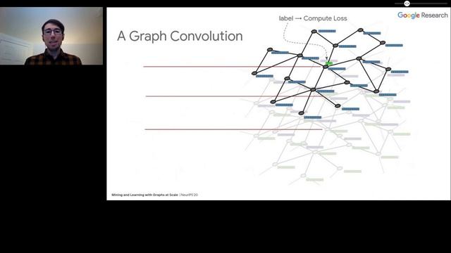 Google Graph Mining and Learning @ NeurIPS 2020: GNNs and Graph Embeddings -- Bryan Perozzi смотреть онлайн
