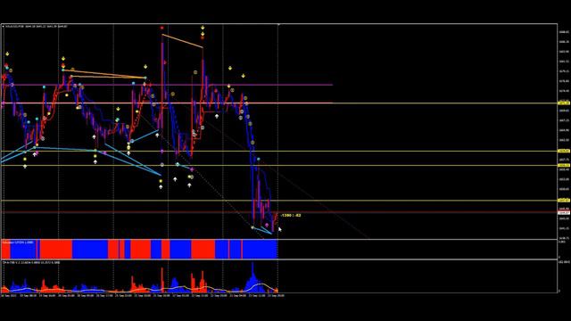 Analisa XAUUSD Hari Ini | 26 September 2022 | JinKucingHitam смотреть онлайн