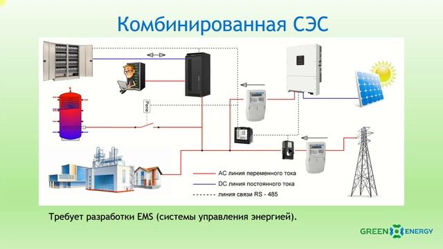 Принципиальные схемы для возобновляемых источников энергии смотреть онлайн