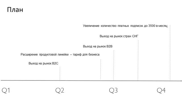 Aillo - цифровой секретарь. Выпуск Онлайн-Акселератора МБМ смотреть онлайн