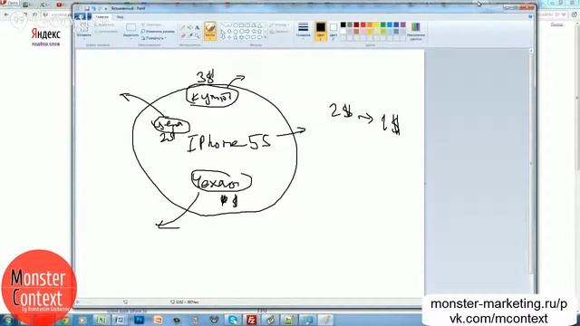 Яндекс Директ Ключевые фразы 2 вебинар