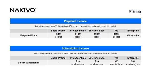 NAKIVO Webcast - What's new in NAKIVO Backup & Replication смотреть онлайн