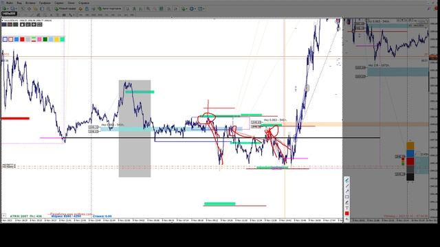 10/11/2023 XAUUSD Краткий обзор смотреть онлайн