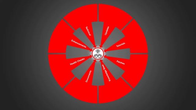 oracle Technology Network смотреть онлайн