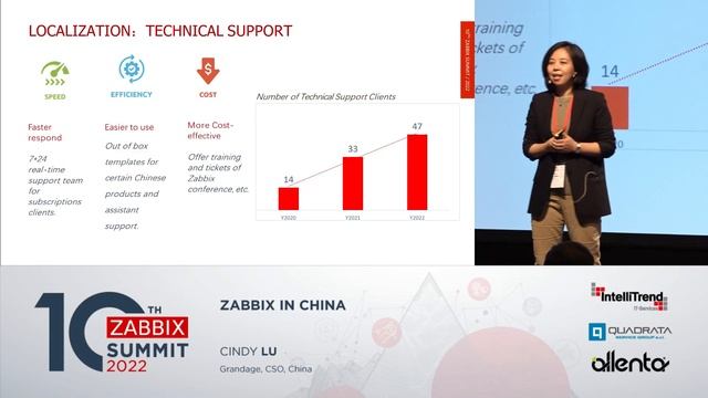 Zabbix in China by Cindy Lu / Zabbix Summit 2022 смотреть онлайн