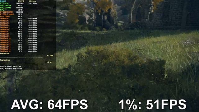MSI RTX 3050 Gaming X Review - Solid 1080P Performance Coming At A Premium смотреть онлайн