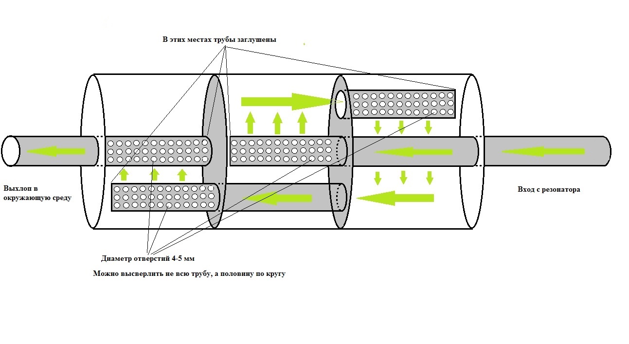 Доработка глушителя автомобиля смотреть онлайн