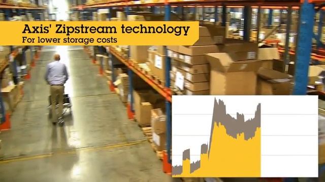 AXIS Q6055 E PTZ Network Camera смотреть онлайн