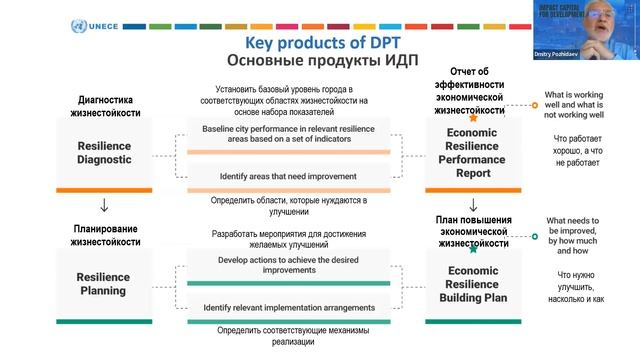Webinar: Presenting the e-learning course on urban economic resilience смотреть онлайн