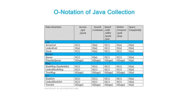 Landscape of Data structures and Algorithms смотреть онлайн