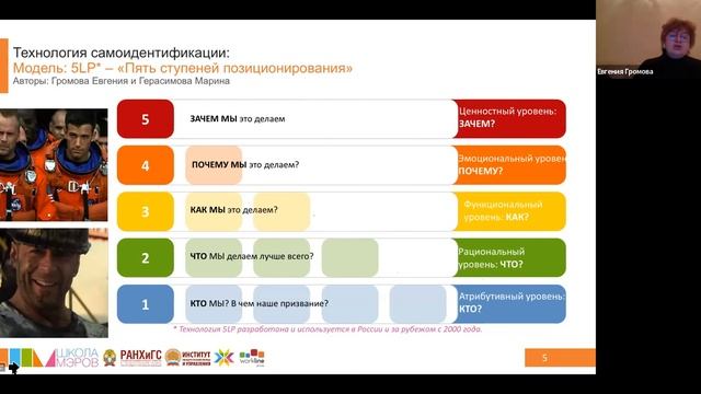 Евгения Громова «Только настоящий вызов раскрывает потенциал "Мы"» | Креатон 1.0. День «Мы» смотреть онлайн