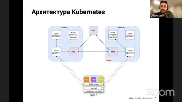 Демо-занятие курса «Инфраструктурная платформа на основе Kubernetes» смотреть онлайн