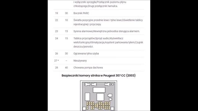 Peugeot 307 CC (2003) – schemat skrzynki bezpieczników смотреть онлайн