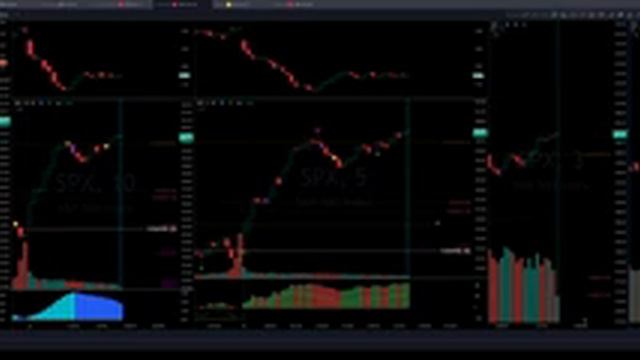 ES Futures Trading (WARNING: 4K + 30sec delay) смотреть онлайн
