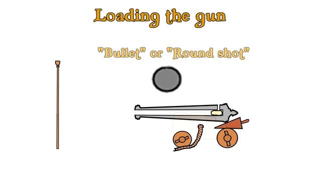 How to operate a Cannon in the Age of Sail смотреть онлайн