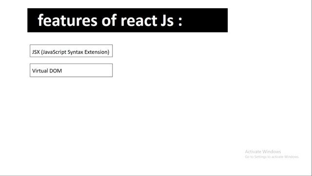what is react js | features of react смотреть онлайн