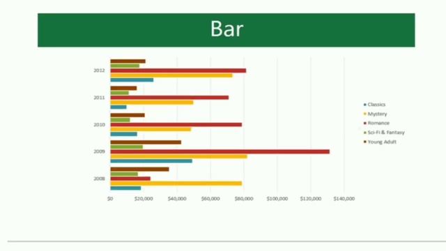 Class 7 Ms Excel - Charts #tfltheonlineteacher смотреть онлайн