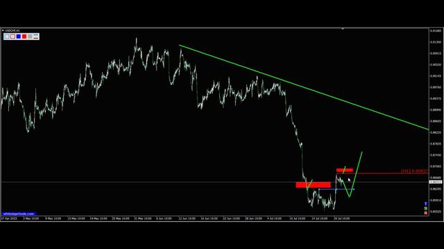Сигнал, слом тренда + слом тенденции. Форекс обучение. Обучение трейдингу. смотреть онлайн
