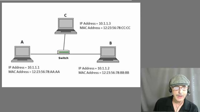Learn Address Resolution Protocol (ARP) in just 7 Minutes - ARP Tutorial. TCP/IP Explained смотреть онлайн