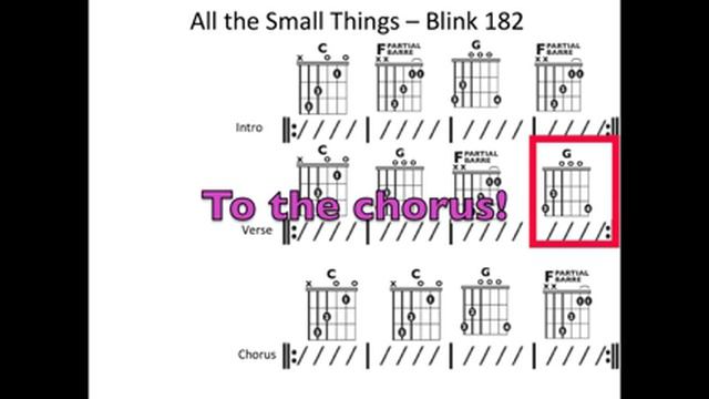 All the Small Things - Moving Chord Chart смотреть онлайн