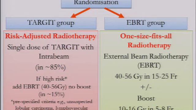 TARGIT-A Trial at 2012 ASCO Breast Cancer Symposium Jayant S. Vaidya, MD, PhD, MS, FRCS..mp4 смотреть онлайн