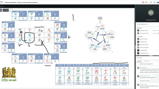 Открытый вебинар «Бацзы рука судьбы» Ответы на ваши вопросы (Март) Вопрос 4 смотреть онлайн