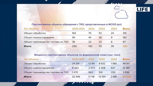 Комплексная система обращения с твердо коммунальными отходами смотреть онлайн