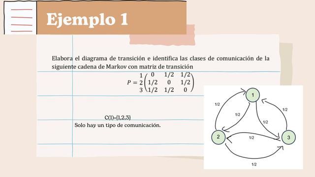 Cadenas de Markov Irreducibles смотреть онлайн