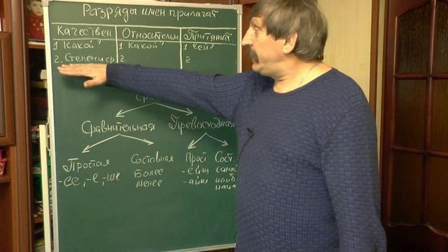 Как Сделать Креативно