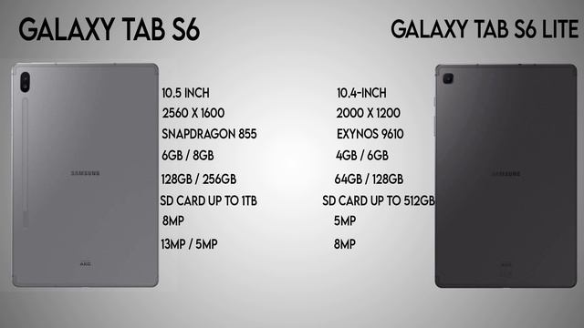 Samsung Galaxy Tab S6 Vs Samsung Galaxy Tab S6 Lite - Which Should You Buy? смотреть онлайн