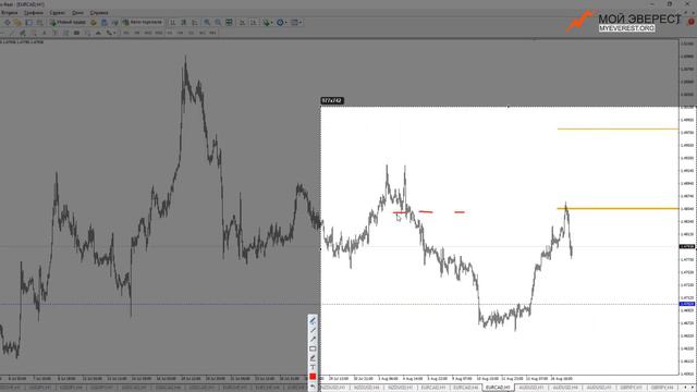 Свежая порция крутых сценариев EURUSD EURAUD NZDUSD EURCAD Фрагмент закрытого занятия ВИП клуба смотреть онлайн