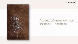 Ф-11. Открытие позитрона. Античастицы.