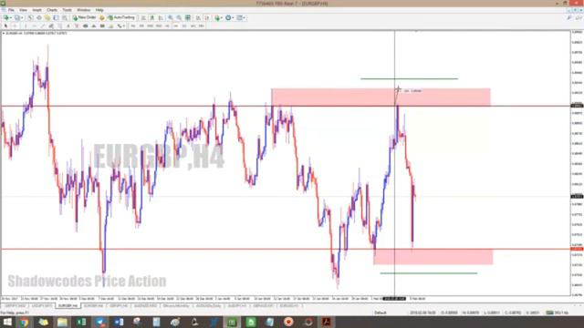 Role Reversal Resistance become support Day 3 -Part 2 смотреть онлайн