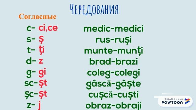 Румынский язык в картинках Урок 2 Роды смотреть онлайн