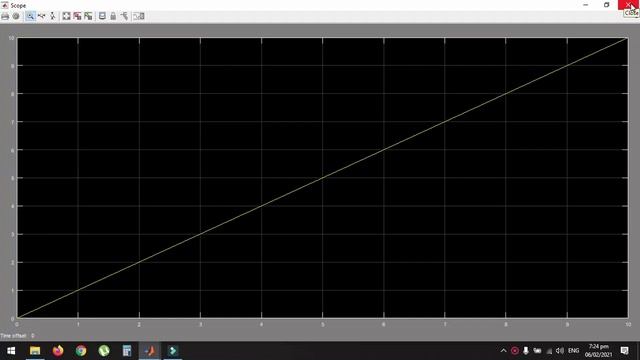 Plot Ramp, Parabola and Sine Function in SIMULINK смотреть онлайн