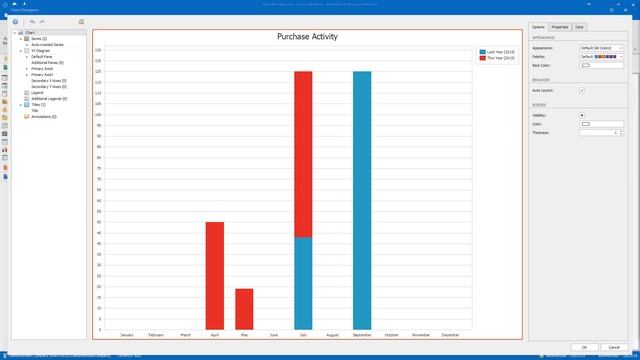 Chart Wizard | Sybiz Vision смотреть онлайн