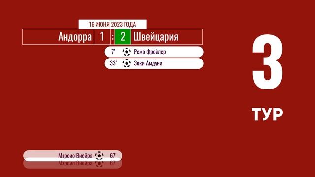 Европейская квалификация ЧЕ-2024 (отборочный турнир). 3 тур. 16 июня 2023 года смотреть онлайн