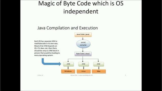 Learn Java In Hindi(BEGINNER) 1 :JDK , JVM ,JRE , PLATFORM INDEPENDENT смотреть онлайн