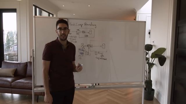 Introduction to HashiCorp Boundary with Armon Dadgar смотреть онлайн