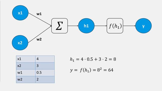 Neural Networks - Introduction to the Maths Behind смотреть онлайн