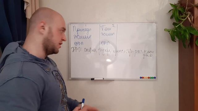 Как составить программу тренировок. Базовые упражнения, пауэрлифтинг. Шаблоны, часть первая. смотреть онлайн