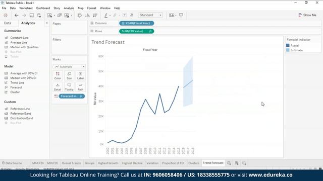 Tableau Projects for Practice | Tableau Projects for Data Science | Tableau Training | Edureka смотреть онлайн