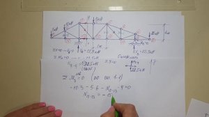 Ферма. Обобщение / строительная механика