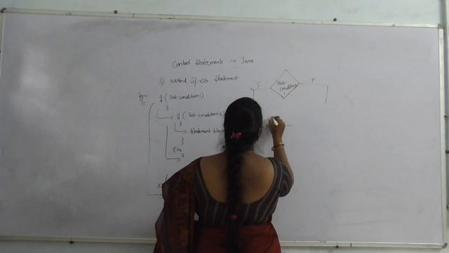 TJPSC | CS | Control Statements in JAVA (If Statement) смотреть онлайн
