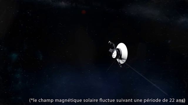 Le véritable mouvement de la TERRE dans l'espace смотреть онлайн