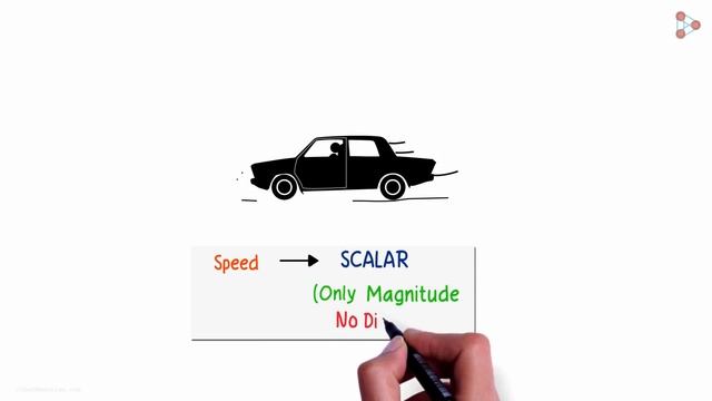 Scalar Quantity and Vector Quantity | Physics | Infinity Learn смотреть онлайн