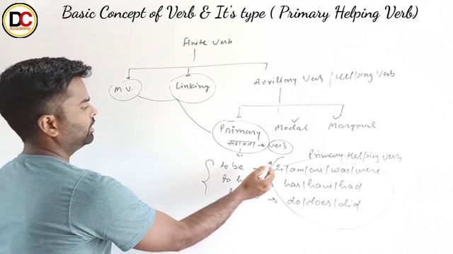 Auxiliary Verb / Helping Verb (Basic Concept Of Verb Part ~4) смотреть онлайн